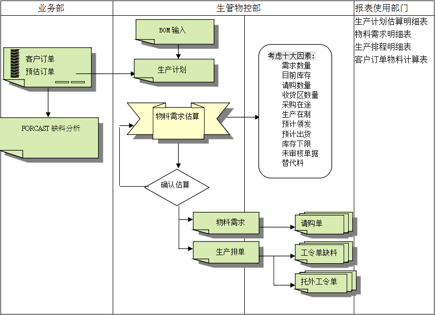 Wending·问鼎娱乐(中国)官方网站的三大维度管理