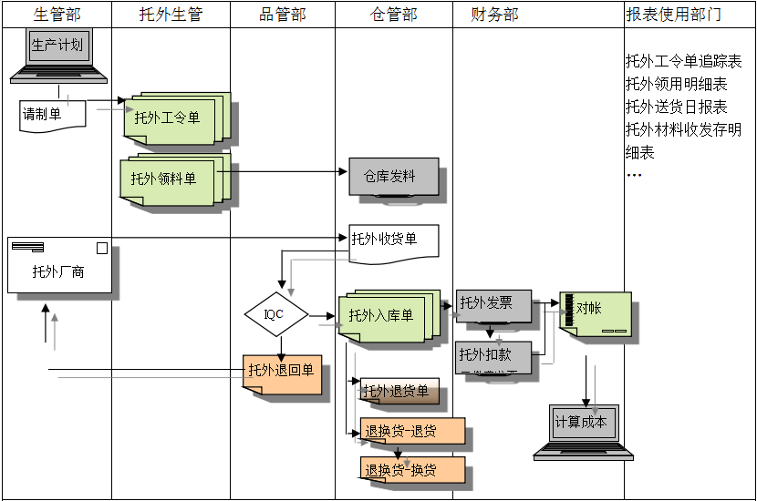 Wending·问鼎娱乐(中国)官方网站给企业内部控制带来哪些影响及风险?