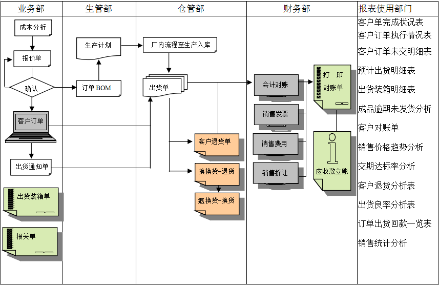Wending·问鼎娱乐(中国)官方网站实施前要做好基础管理