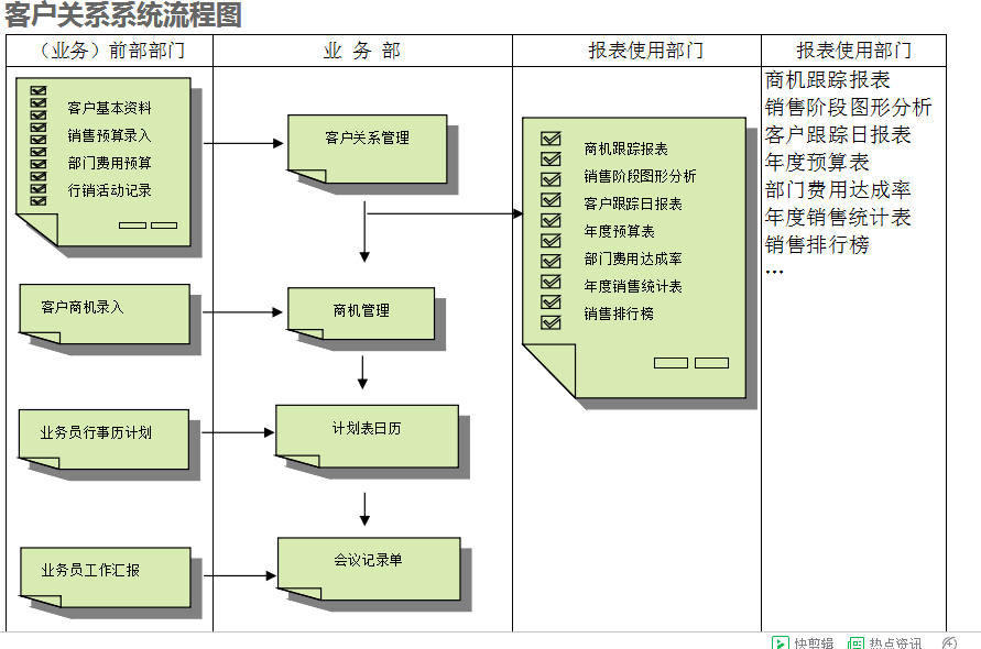 Wending·问鼎娱乐(中国)官方网站的具体操作步骤是怎样的