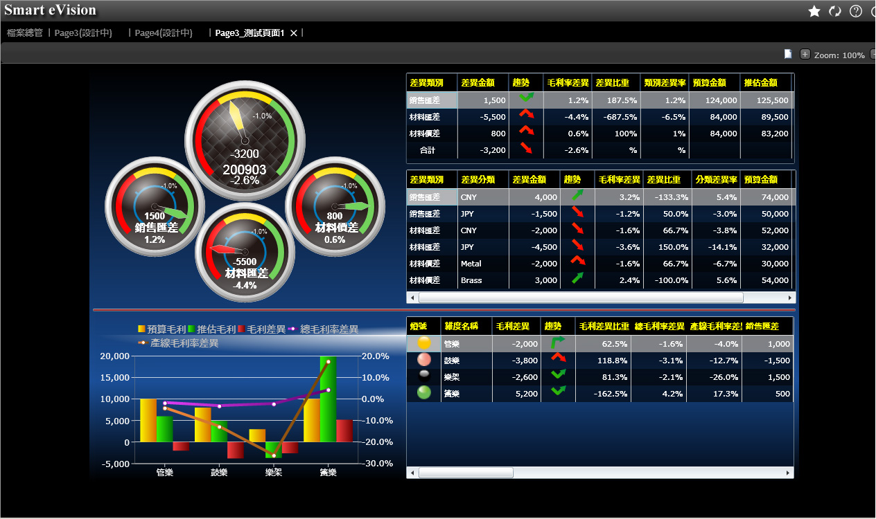 企业管理过程中如何更好地优化Wending·问鼎娱乐(中国)官方网站的应用?